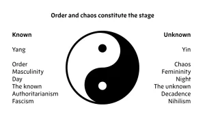 Order and Chaos